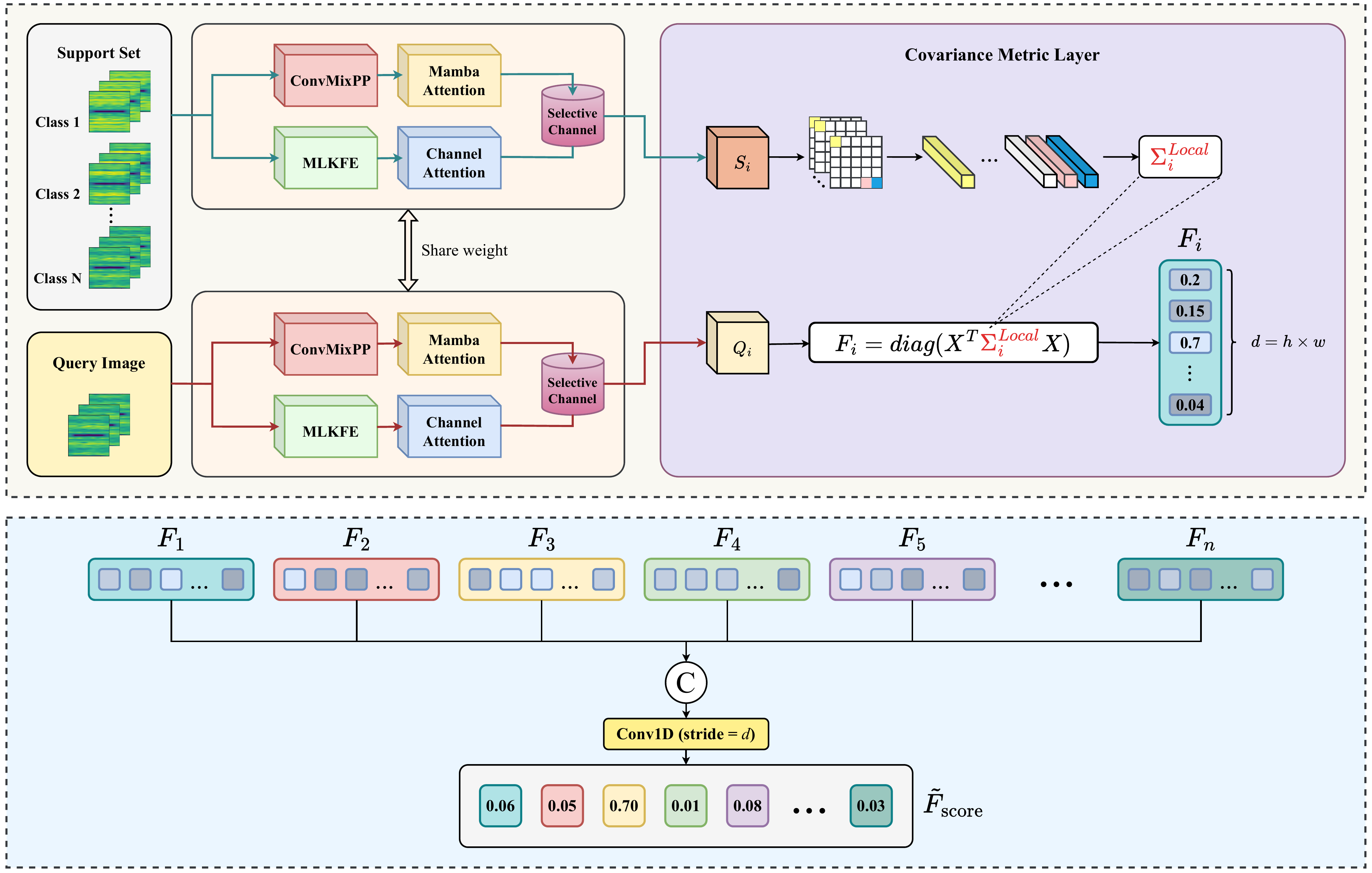 Publication thumbnail placeholder